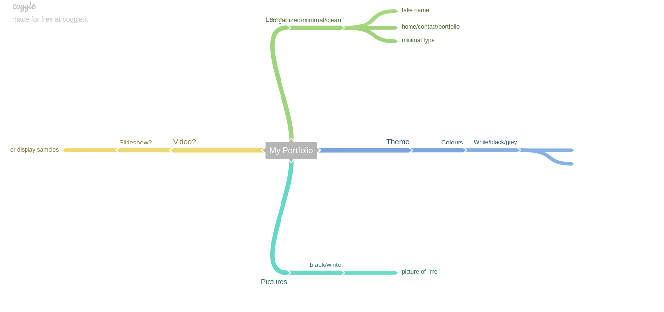 Mind Map Screenshot